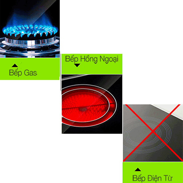 Chảo chống dính dùng cho bếp ga và hồng ngoại